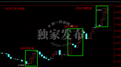 汇率行情走势图而2017年伊始