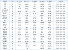 <b>外汇牌价查询今天中国银行外汇牌价查询</b>