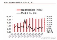 精简篇：2023理财市场前瞻！