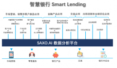 盛宝金融科技正式推出“SAXOAI数据分析平