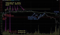 精解分时图做T绝技练到极致股市就是成功