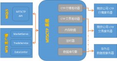 【MT5CTP】MT5客户端直连期货公司CTP柜台的