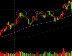一分钟图均线止赢法