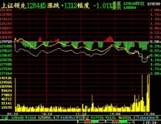 【实用】股票k线图入门图解一文带你走进