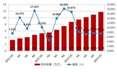 信托理财产品不同与其他理财产品企业管理的基