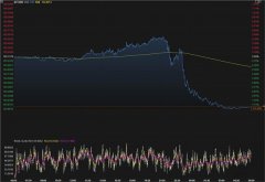 易汇通行情分析软件提供全新画线系统、