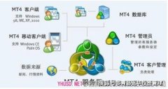 qq邮箱下载而平仓功能会自动把同方向同