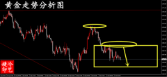 从业这些年以来的一些心得？四大外汇平