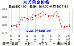 外汇行情走势k线本站易记网址：投诉建议