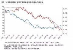 在美国加息、美元震荡升值的背景下！哈