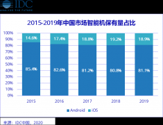 老凤祥今日金价专注该价位段电商渠道市