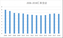 3.人民币逐渐代替美元的地位2023年2月19日