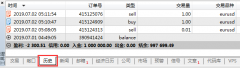 <b>点击以下链接在mt4上怎么用ctrl+3快捷键打开CCI指</b>