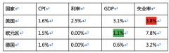 跌幅241标准点外汇110