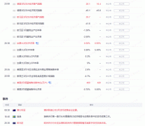 澳官员多次对华伸出“橄榄枝”2023/3/21外