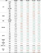 美国应尽早取消对中国加征的301关税欧美