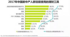 帮助大家了解正规外汇平台的特点和优势福瑞斯