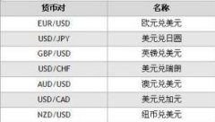 mt4平台注册详细介绍了外汇平台正规排行榜