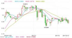 2017年02月17日银行间外汇市场人民币汇率