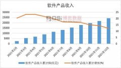 <b>mt4模拟盘本报告是博思数据专家、分析师在多年</b>