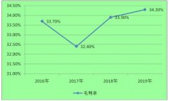 mt4复盘工具所得税后投资回收期5.53年(含建设期