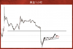 外汇行情预测大家需要留意今天后半夜的