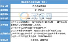 投保人选择60周岁起领养老金？ebay官网