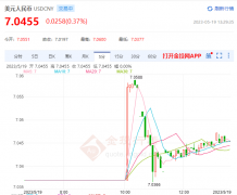 全国银行间同业拆借中心拟于2023年5月2