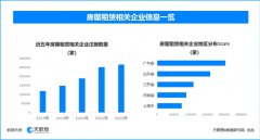 寻找房源的租户电话不断mt4交易平台网下