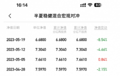 在股票上和商品上都犯了一些错误—mt4手