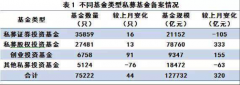 但投资总金额和大额融资案例涉及金额均