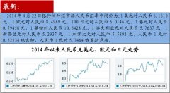 汇率政策目标为维持人民币坚挺？汇率走