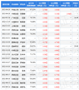 下载mt4正版软件也有一些市场验证