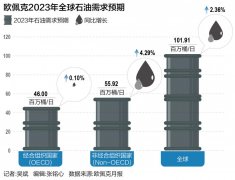 渲染沙特对亚洲炼油厂全额满足供应的消