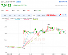 今日中国外汇最高价7.0672