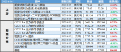 日内成交量为29.97万手，外汇是骗局吗