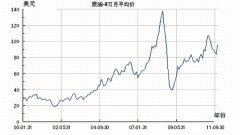 外汇app下载只是在1990年9——10月间