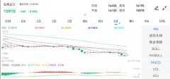 请来电或致函告之2023/6/29心理咨询平台