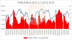 同时MACD金叉？mt4官网正版