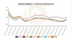 近期的连续反弹除了受政策面支持外202