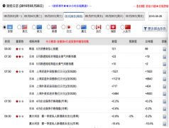 当时正值上一轮国际资本市场互联网泡沫