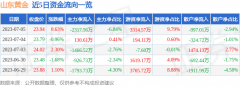 如存在问题请联系我们2023/7/6今日外汇中