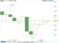 东方财富网7月份英镑可能继续受益于英国