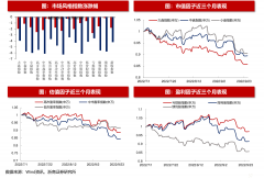 期货交易平台本网站用于投资学习与研究