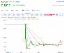 对社会融资规模中“实体经济发放的人民