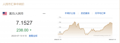 累计调升571个基点黄金外汇mt4平台