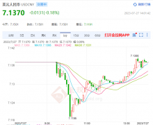 中国央行今日进行1140亿元7天期逆回购操