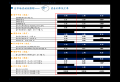 外汇行情公司本网站用于投资学习与研究