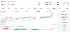 金投网发布此文目的在于促进信息交流免