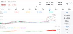 成交量：133033手，mt4期货下载